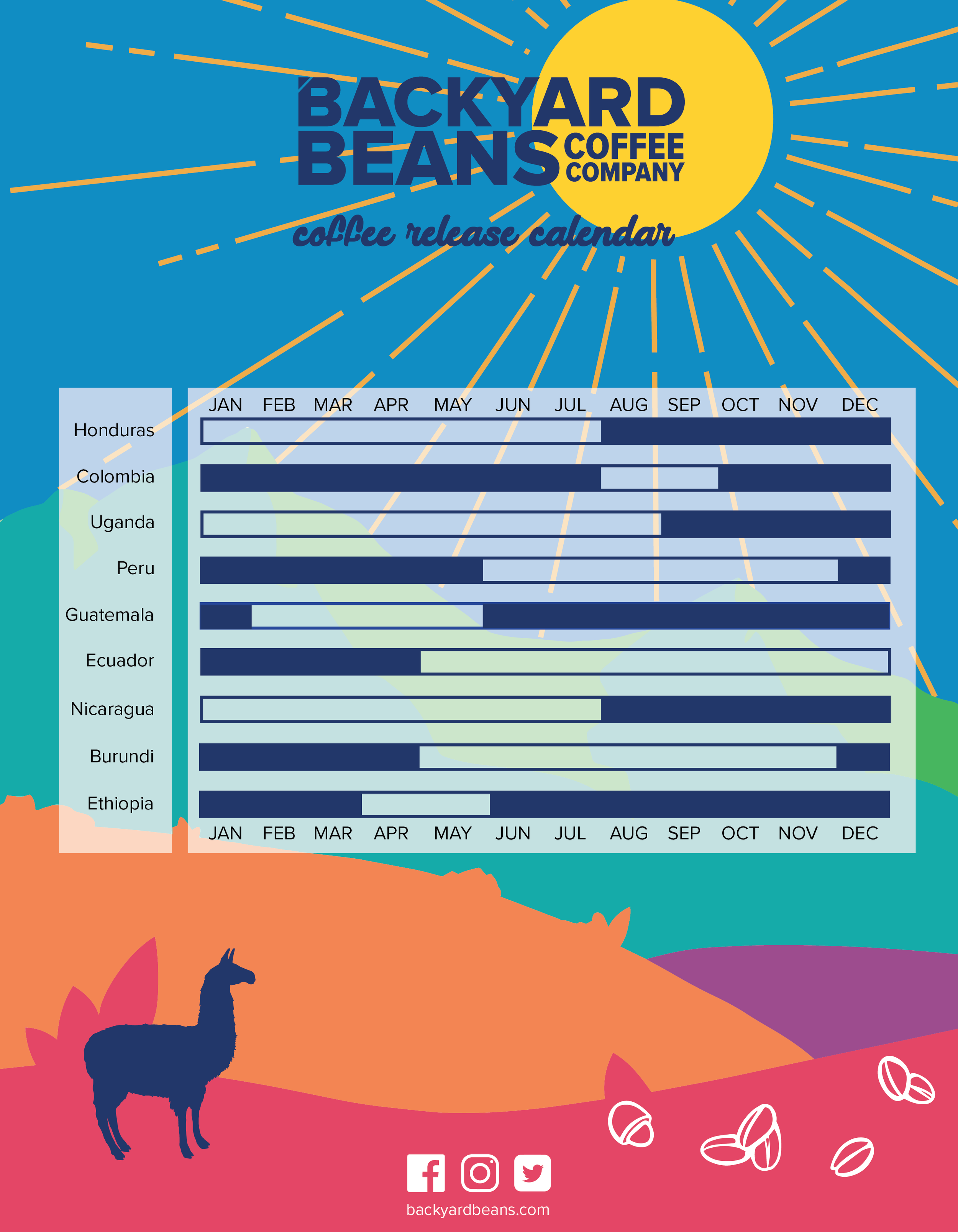 Graphic Image of our coffee release calendar.