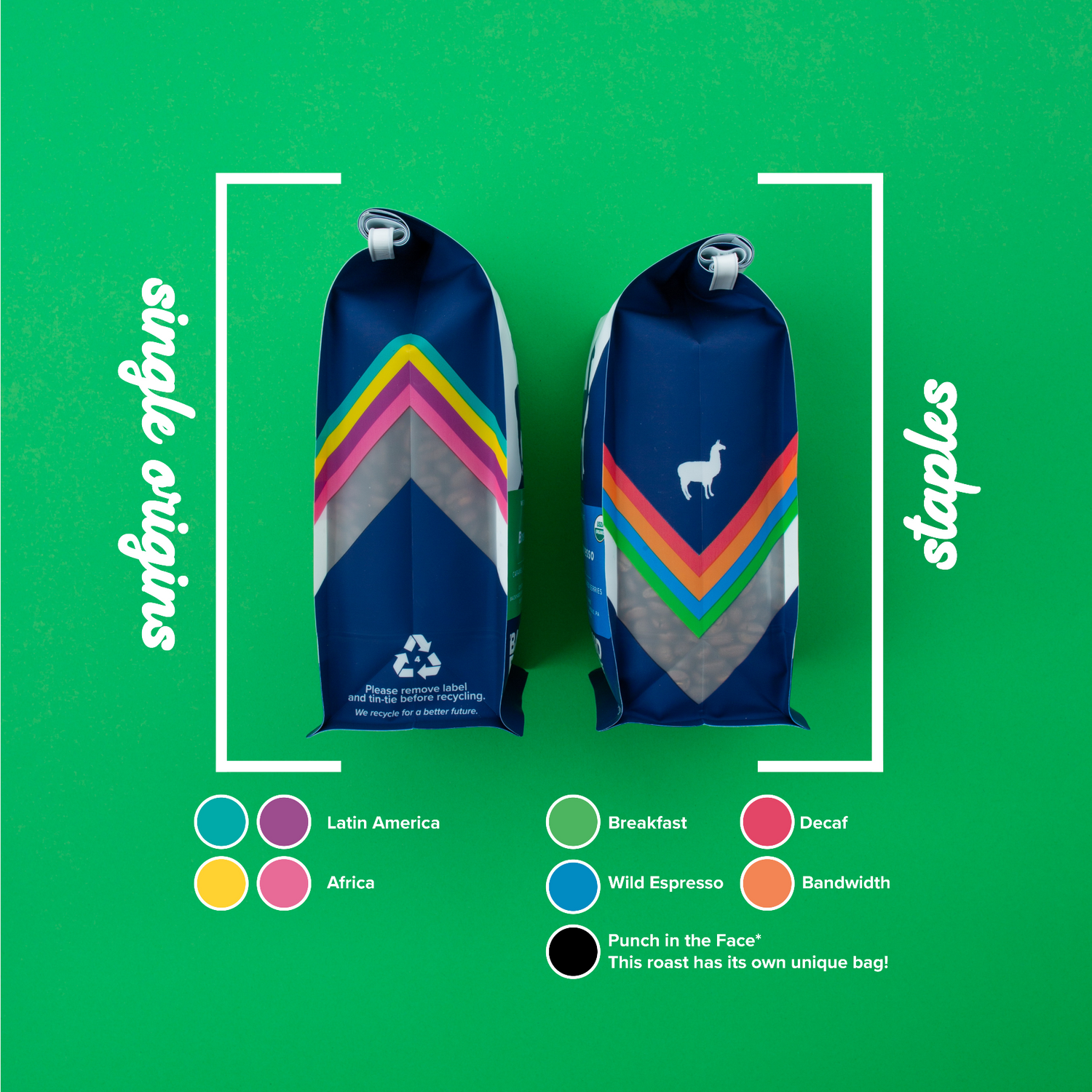 Graphic image explaining colors on the coffee bag.